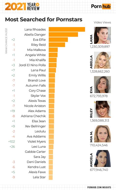 pornhub ranking|The Top 20 Best Pornhub Pornstars (2024)